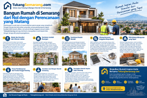 tukang bangun rumah semarang